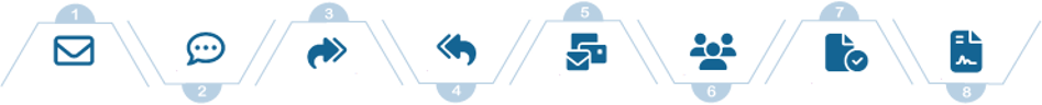 Review Process Diagram